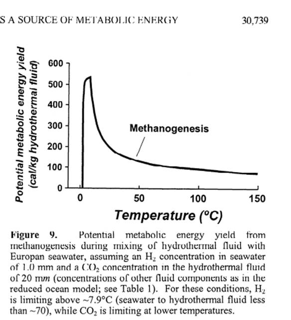 Chemie : Methanogenesis