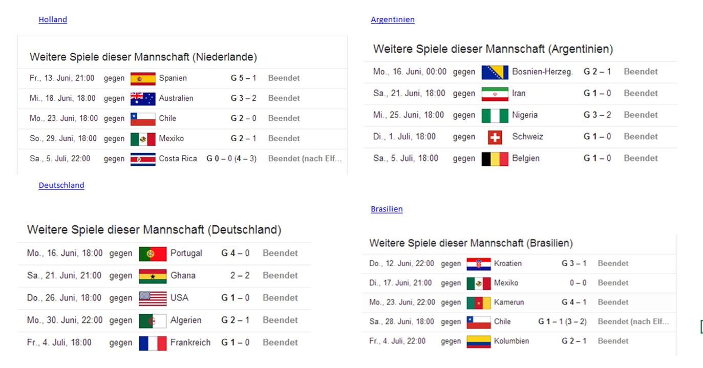 Fußball -Ehre : Deutschland gegen Holland , wer gewinnt Stand 25 zu 23