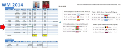 Spiel um die WM 2014 Ehre 2014-06-30 Stand 11 zu 14