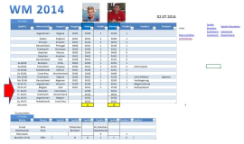 WM 2014 Spiel um die Fußball Ehre 2014-07-04  Stand 21 zu 16 Punkte
