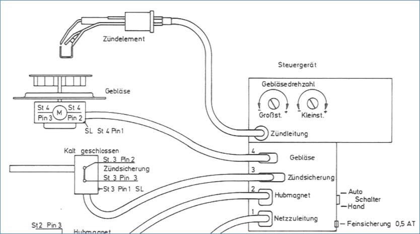 Wie funktioniert die Zündsicherung, das Steuergerät, und das Zündelement beim Ölofen