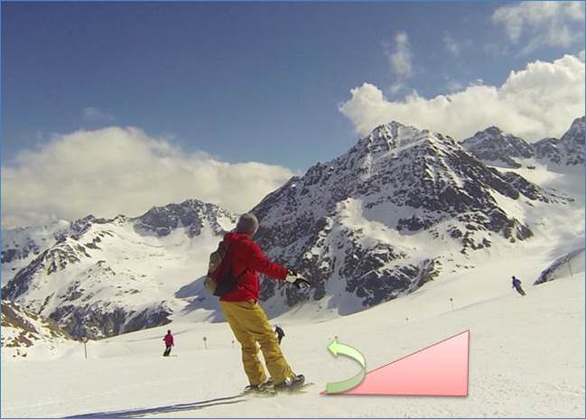 Einzelansicht : Kurve Links Rechts mit Bendcore bei Mini Snowboards