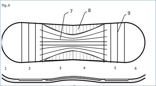 Patent Bendcore : Snowboard mit einem taillierten axialen Torsionskern