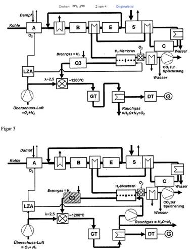 Recherche 5 : Verfahren zur Herstellung oder Verwendung von SyntheseGas