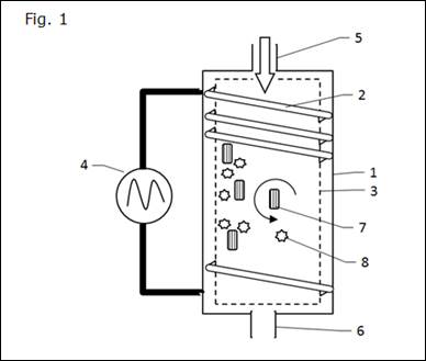 a) Patent zu verkaufen : Verfahren mit einem Katalysator welches durch ein Magnetfeld verstärkt wird (Zusammenfassung)