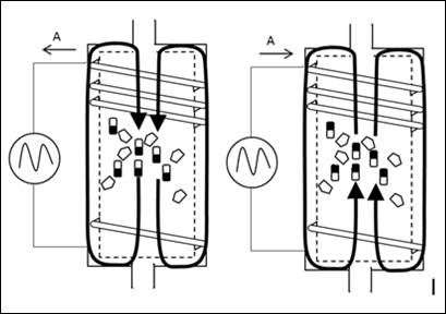b) Patent Beschreibung: Verfahren mit einem Katalysator welches durch ein Magnetfeld verstärkt wird