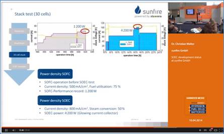 Video zu Sunfire : SOFC PTL 1 Barrel per Day