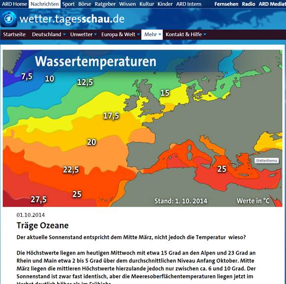 Wassertemperaturen Oktober 2014