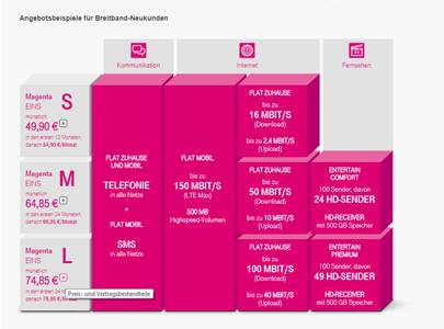 Und Auch die Telekom bietet ab jetzt 50 MBit/s in Nürtingen für 40 Euro