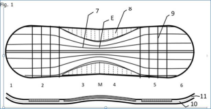 Patent Bendcore : Snowboard mit einem taillierten axialen Torsionskern