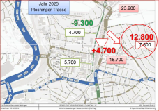 Bahnstadt NT: mögliche Verkehrszahlen 2025