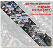 Rechnung an die Stadt vorbereiten 10 x 8.000 Euro = 80.000 Euro Beteilung