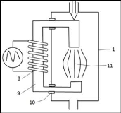 b) Patent Beschreibung: Verfahren mit einem Katalysator welches durch ein Magnetfeld verstärkt wird