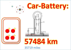 Wie baut man eine Autobatterie, eine 57484 km Reichweite hat?