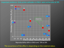 ENEA Unterlagen zu Fleischmann Pons Effect